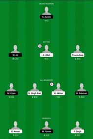 BCP vs CYM Dream11 Team - 1